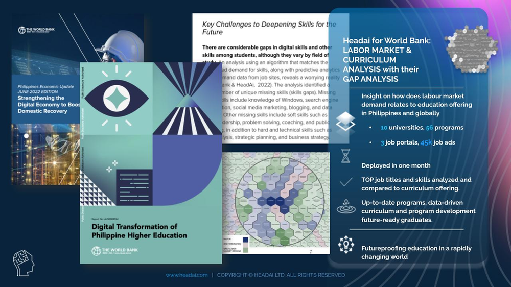 How AI Is Transforming Curriculum Development